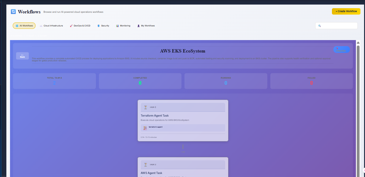 ATLAS System Metrics